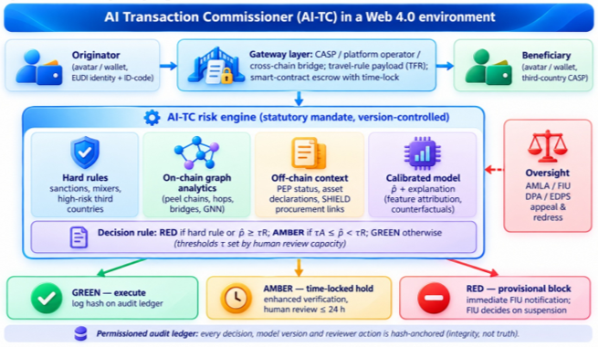 AI Transaction