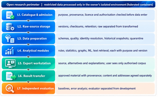 Open researh perimeter