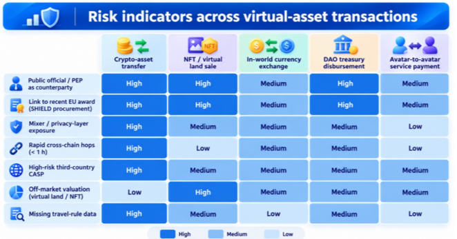 Risk indicators