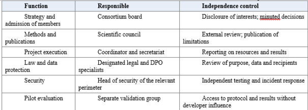 Table 20